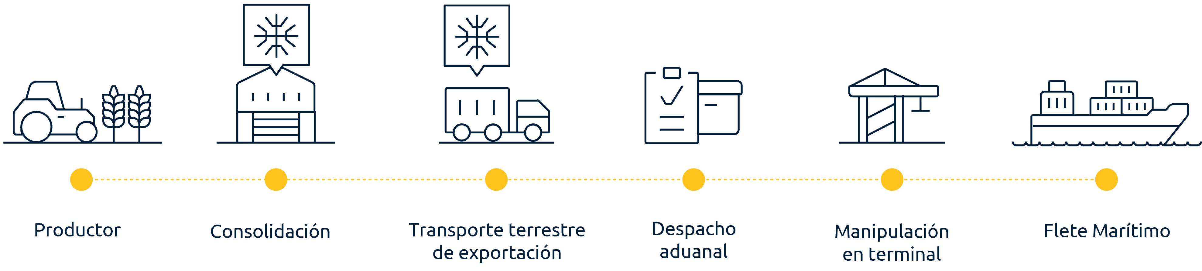 logmex-cold-chain